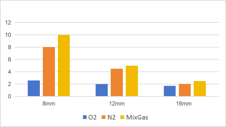 12kw