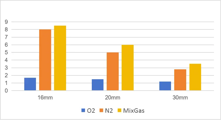 30kw