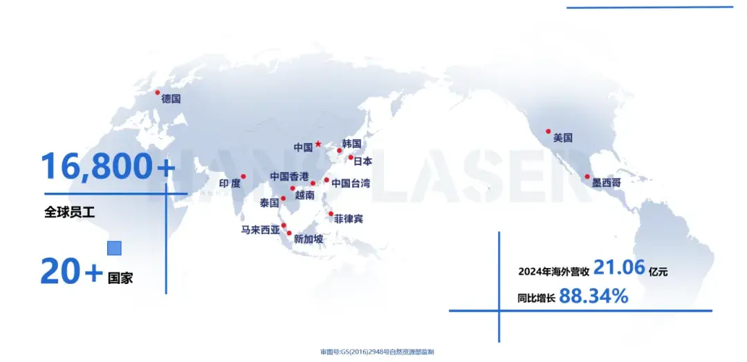 Global layout