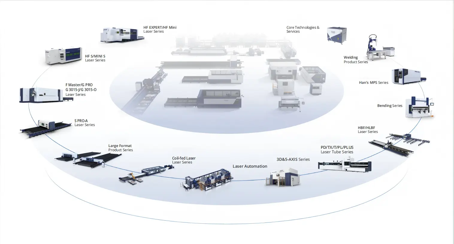 intelligent equipment&middot; device 