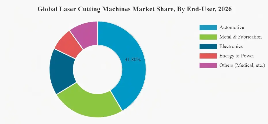 marché mondial des machines de découpe laser